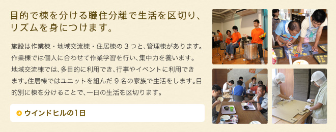 目的で棟を分ける職住分離で生活を区切り、リズムを身につけます。　施設は作業棟・地域交流棟・住居棟の3つと、管理棟があります。作業棟では個人に合わせて作業学習を行い、集中力を養います。地域交流棟では、多目的に利用でき、行事やイベントに利用できます。住居棟ではユニットを組んだ9名の家族で生活をします。目的別に棟を分けることで、一日の生活を区切ります。　→詳しく見る